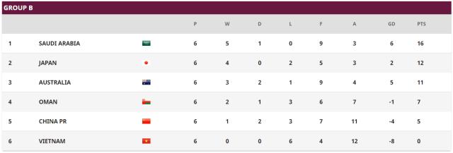 世界杯官方入口更新-【早报】逼平袋鼠，练帅初见成效？国足找到最强11人！