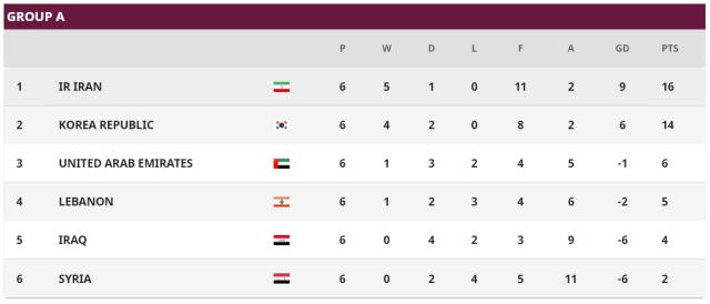 世界杯官方入口更新-【早报】逼平袋鼠，练帅初见成效？国足找到最强11人！
