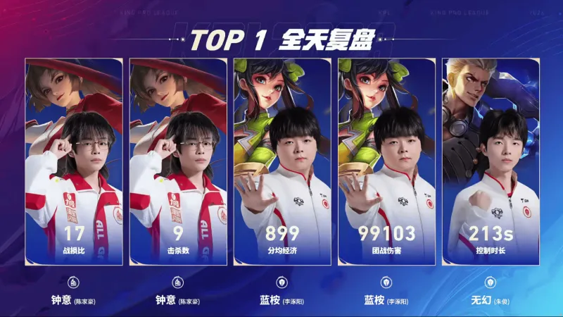 世界杯客户端升级-AG超玩会登顶S1，JDG紧随其后，大帅稳坐MVP榜头名