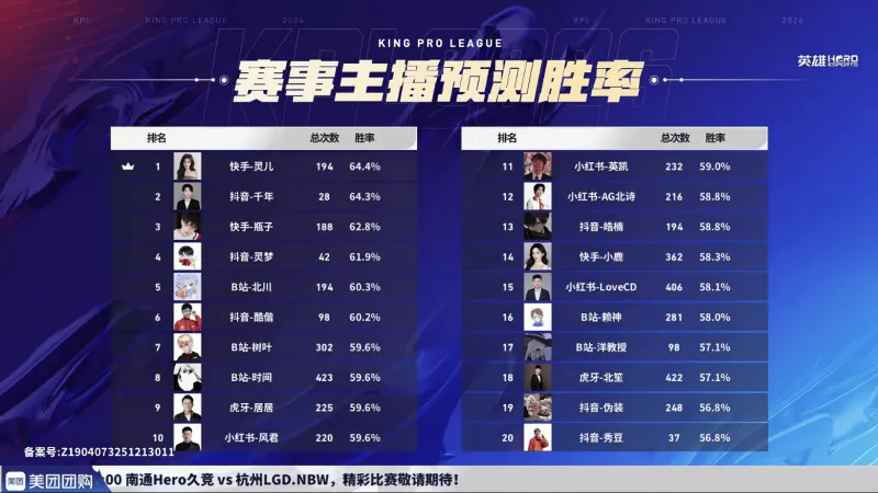 世界杯客户端升级-AG超玩会登顶S1，JDG紧随其后，大帅稳坐MVP榜头名