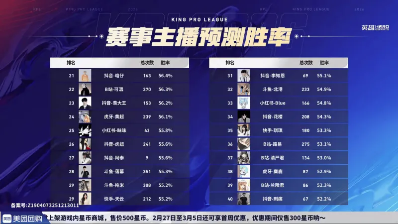 世界杯客户端升级-AG超玩会登顶S1，JDG紧随其后，大帅稳坐MVP榜头名