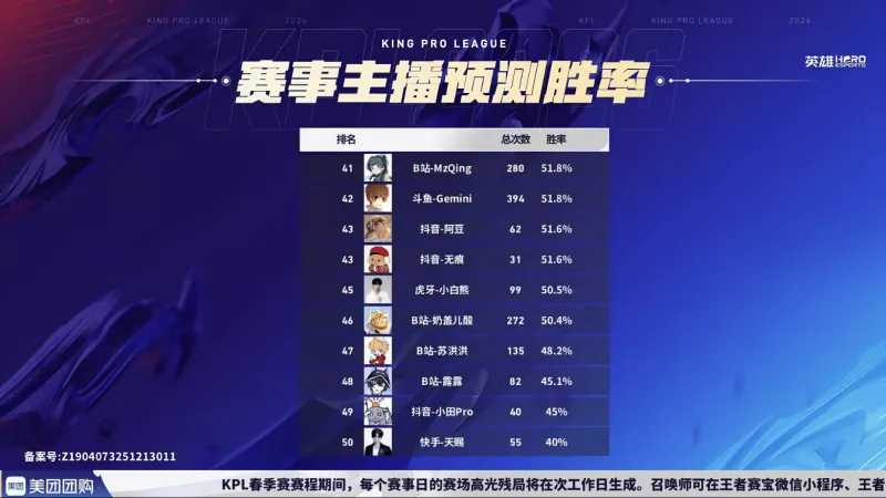 世界杯客户端升级-AG超玩会登顶S1，JDG紧随其后，大帅稳坐MVP榜头名