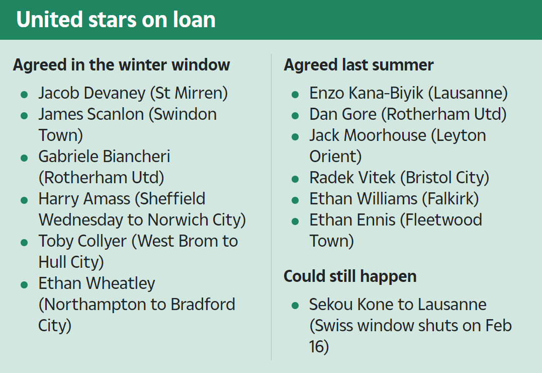 世界杯直播app下载-曼联官宣压哨卖第四人，巨头叫停铁闸交易！没买人却化身出租狂魔