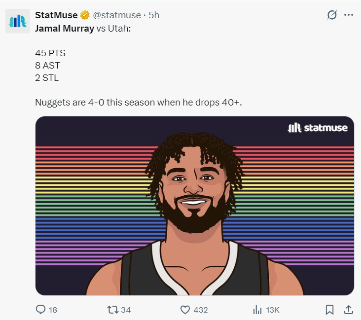 世界杯官方入口更新-穆雷狂轰45分连刷四纪录！近三战109分势头猛烈 阿帅：他扛起球队