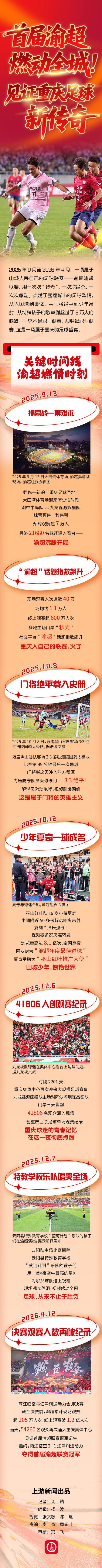 西甲